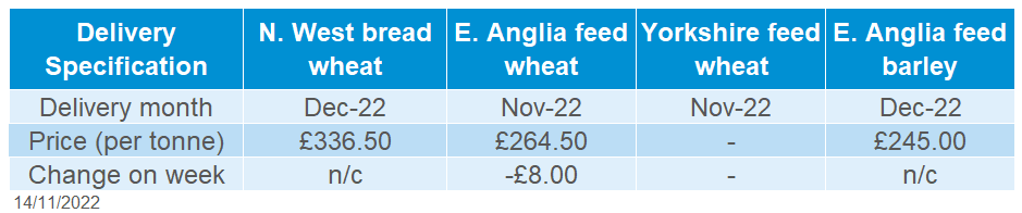 Table showing delivered UK cereal prices